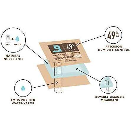 Boveda 49% 40g Ukulele Humidity Control Packs - 4 PACK - Image 2
